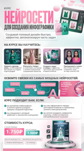 Нейросети для создания инфографики