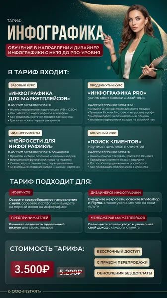 Тариф «Инфографика»