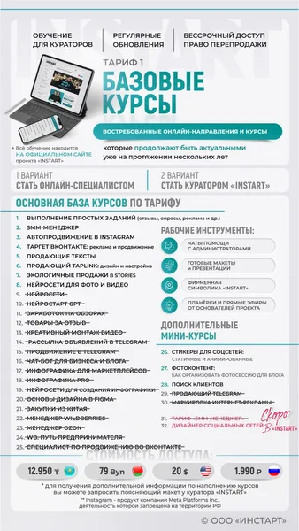 Тариф 1 «Базовые курсы»