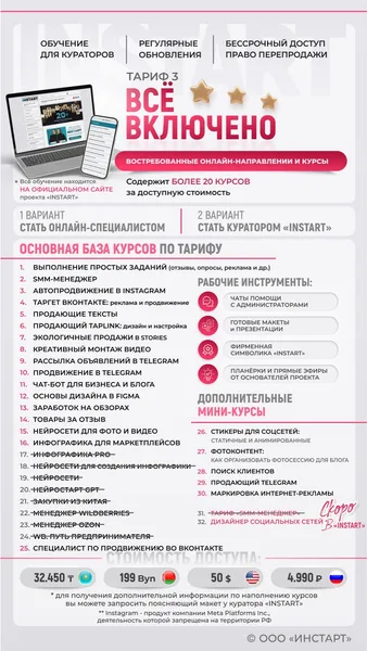 Тариф 3 «Всё включено»